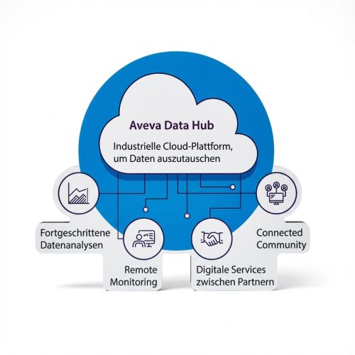 Sicherer Datenaustausch fr Unternehmen einfach und schnell