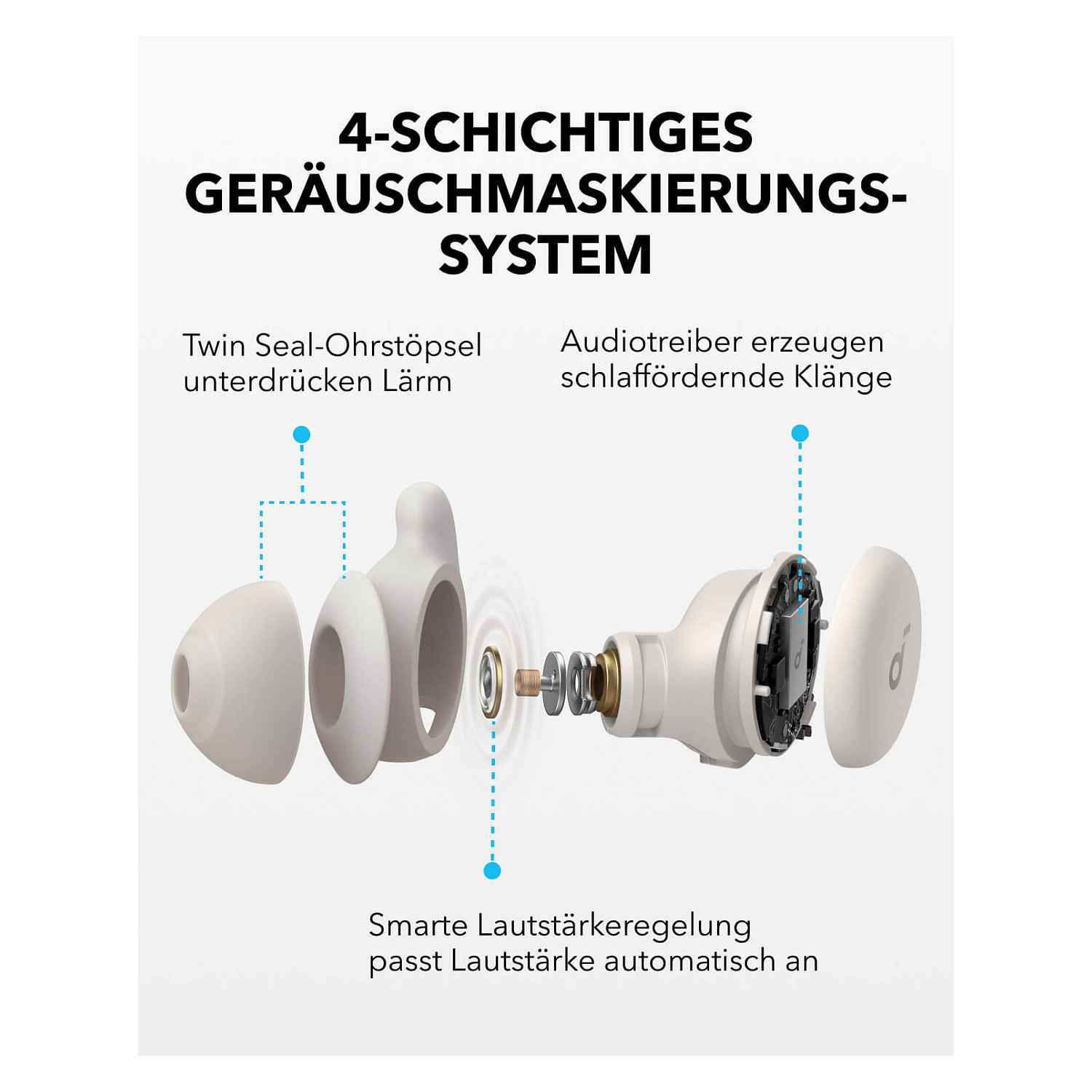 Soundcore Sleep A20 - Image 3