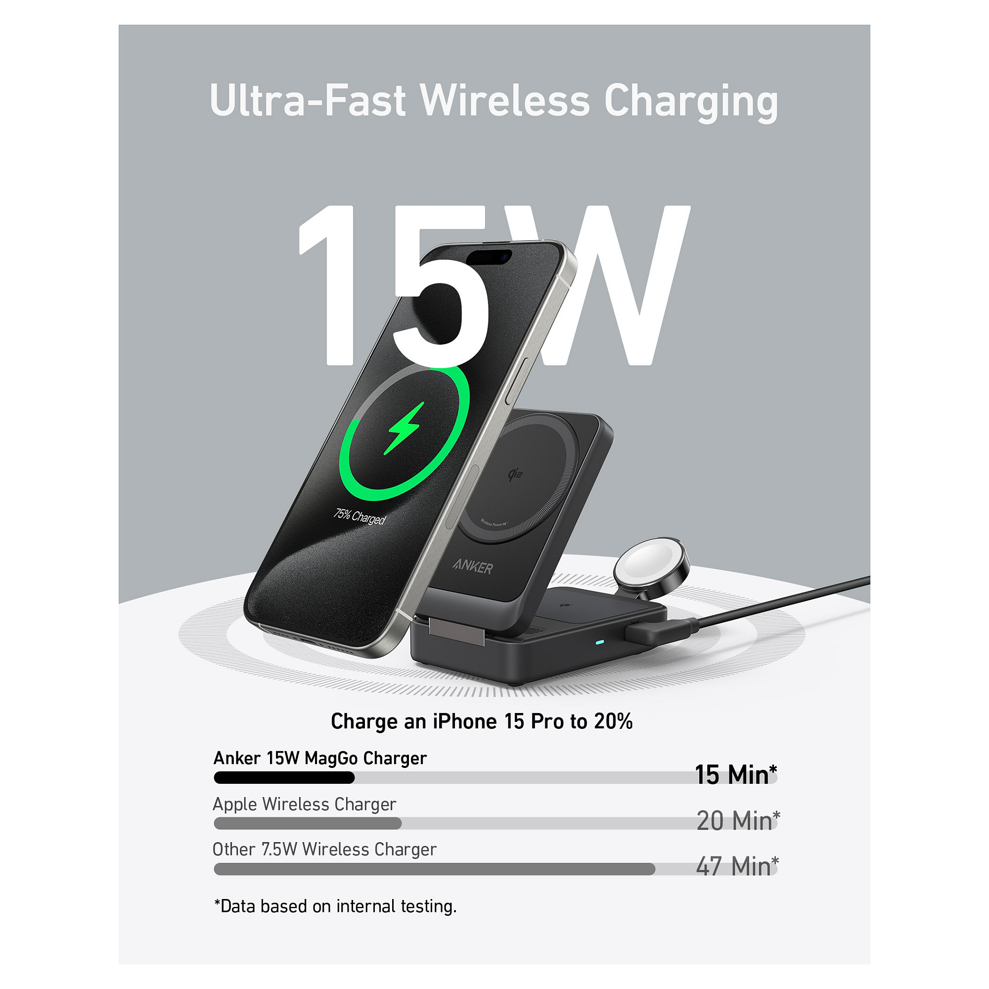 Anker B2557311 mobile device charger - Image 4