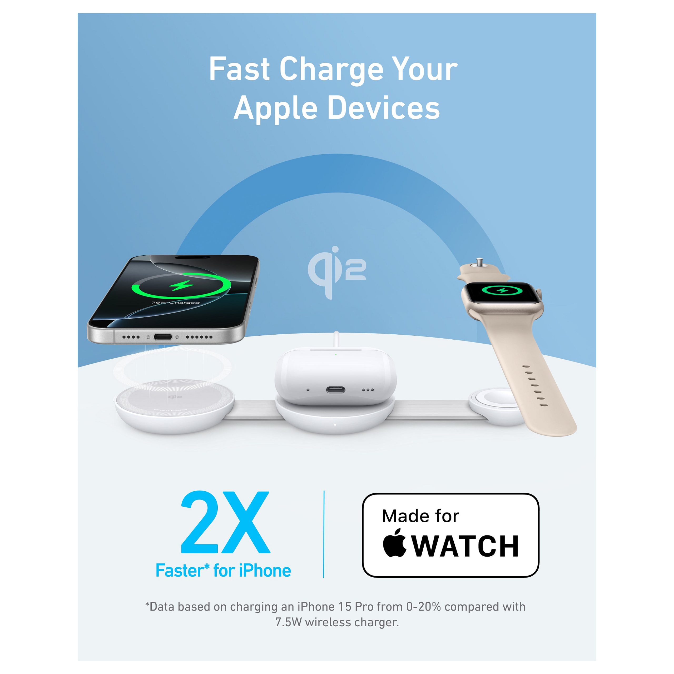 Anker B25M8H21 mobile device charger - Image 4